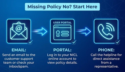 NICL policy number missing after payment quick check flowchart