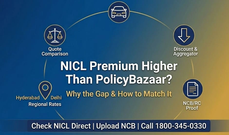 NICL motor premium higher than PolicyBazaar quote explanation car insurance comparison