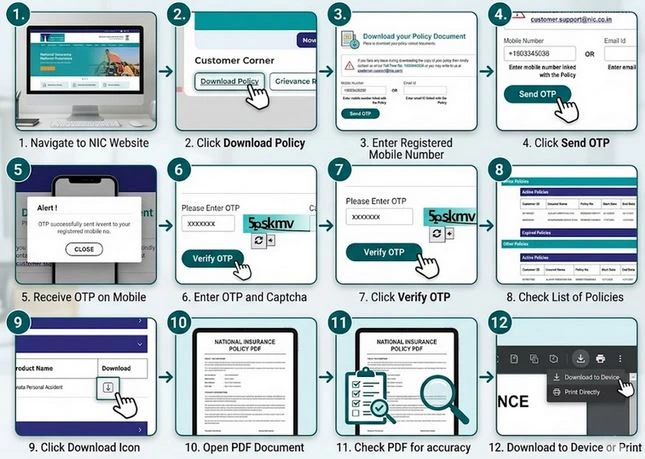12-step infographic guide to download National Insurance NICL policy PDF